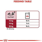 Royal Canin Medium Adult Wet Dog Food
