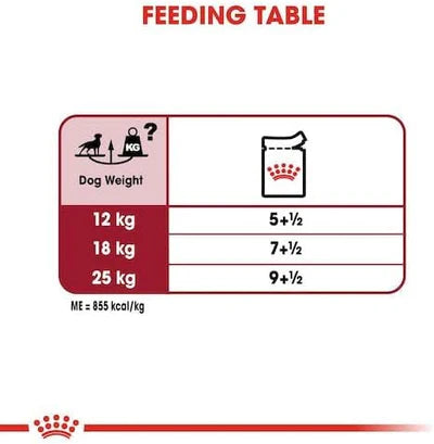 Royal Canin Medium Adult Wet Dog Food