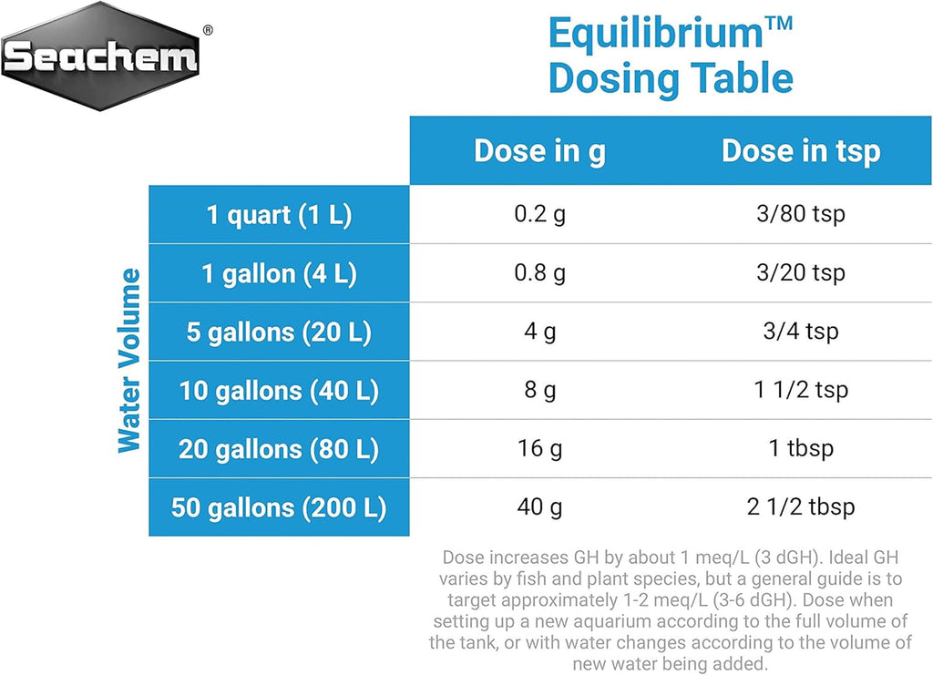 Equilibrium - Water Conditioner - Seachem