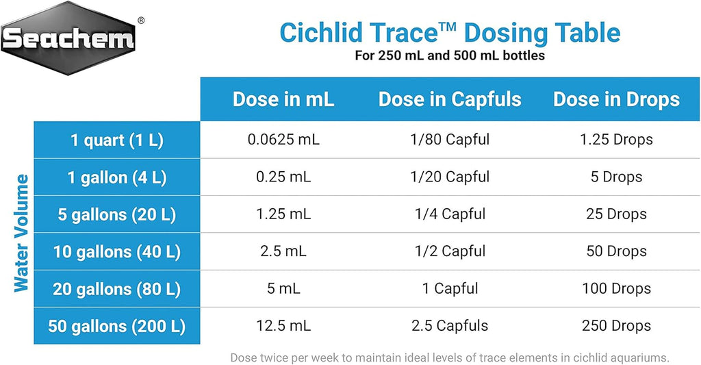 Cichlid Trace Elements - Seachem