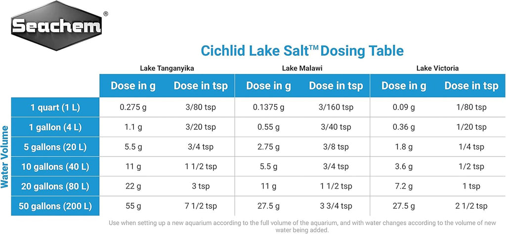 Cichlid Lake Salt - Seachem