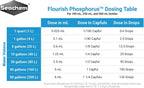 Flourish Phosphorous - Seachem