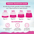 Addiction Duck Royale Dry Cat Food - 4LBS