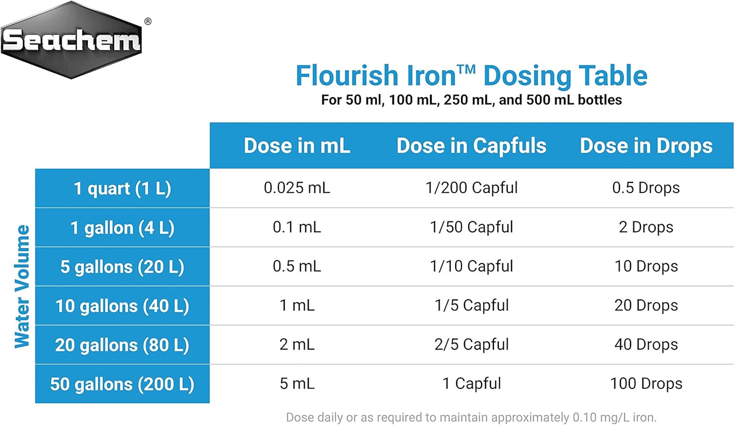 Flourish Iron - Aquarium Iron Supplement - Seachem
