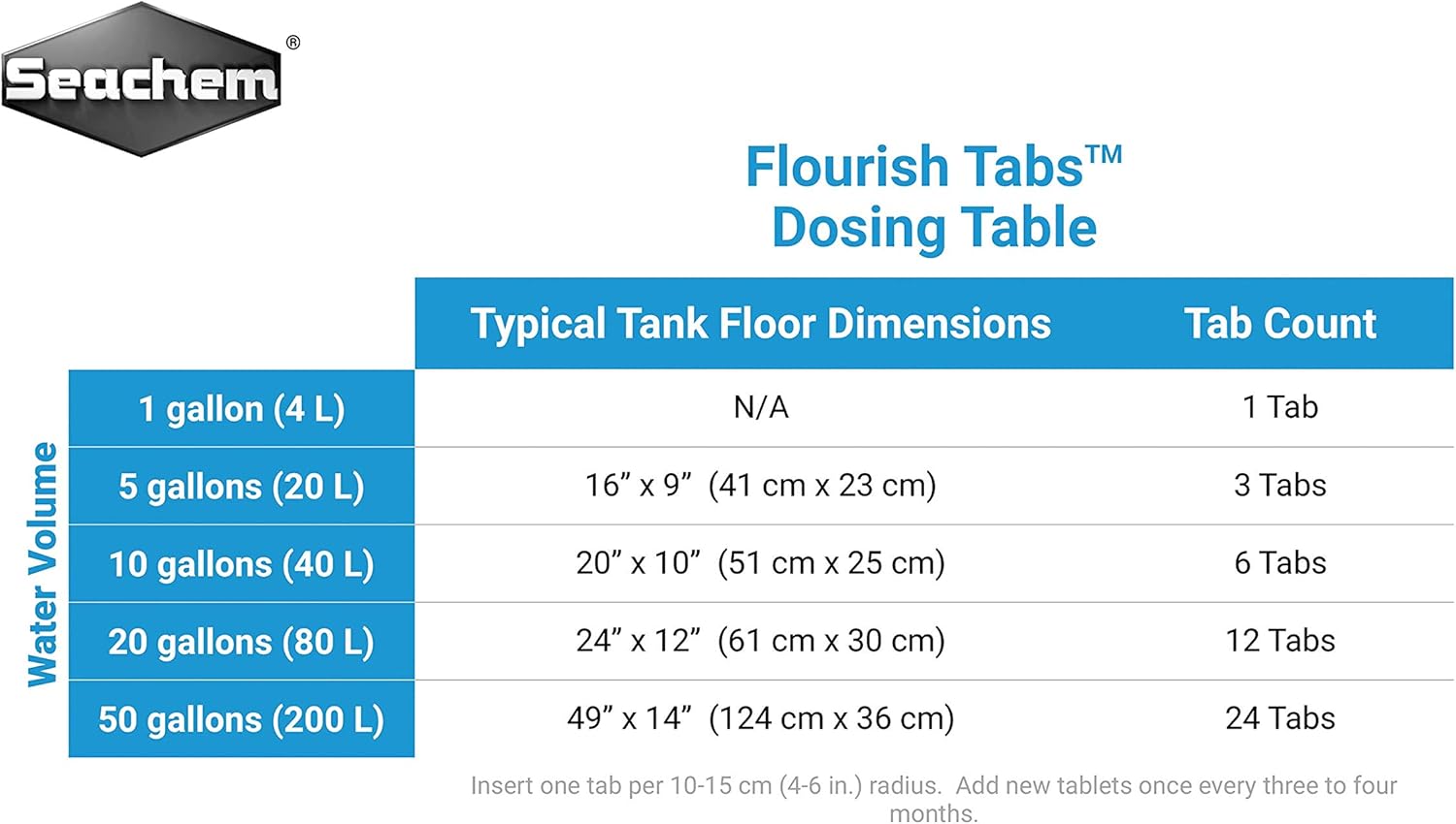 Flourish Tabs Growth Supplement - Seachem