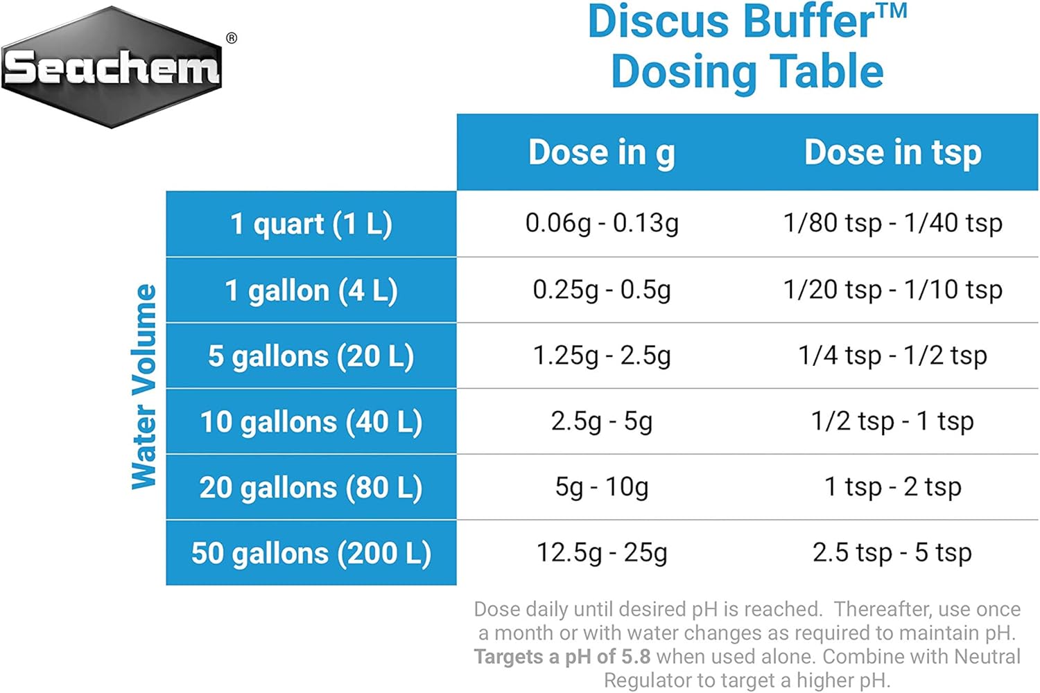 Discus Buffer - Water Conditioner - Seachem