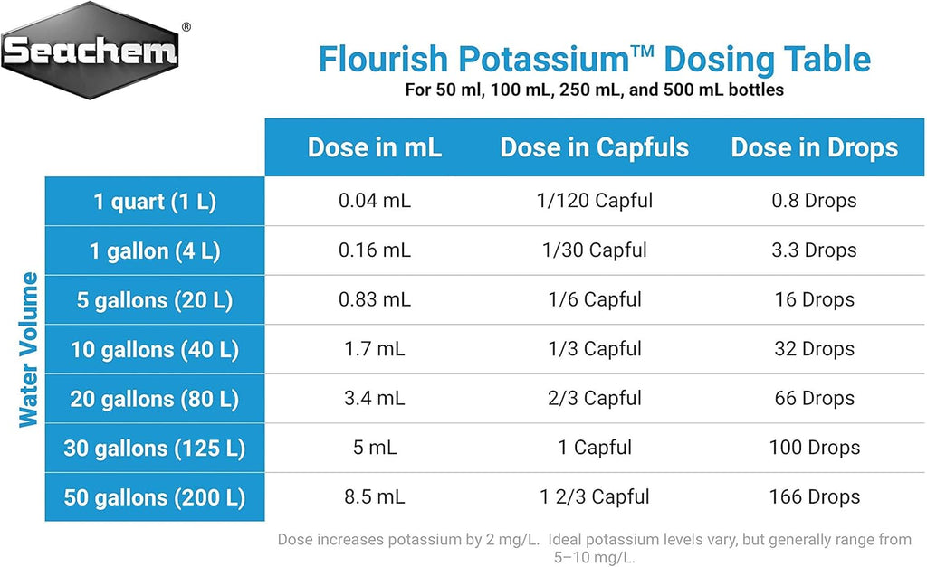 Flourish Potassium Supplement - Seachem