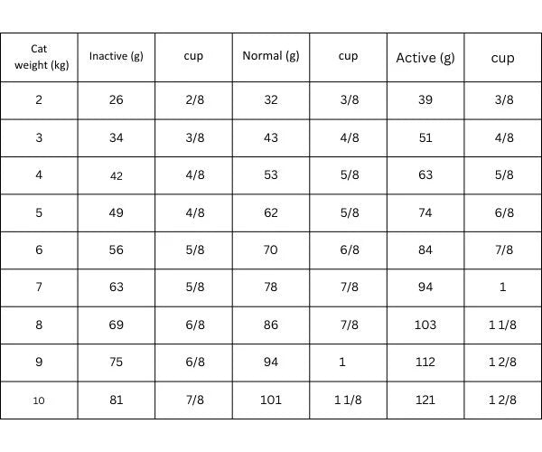 Royal Canin Digestive Care Adult Dry Cat Food